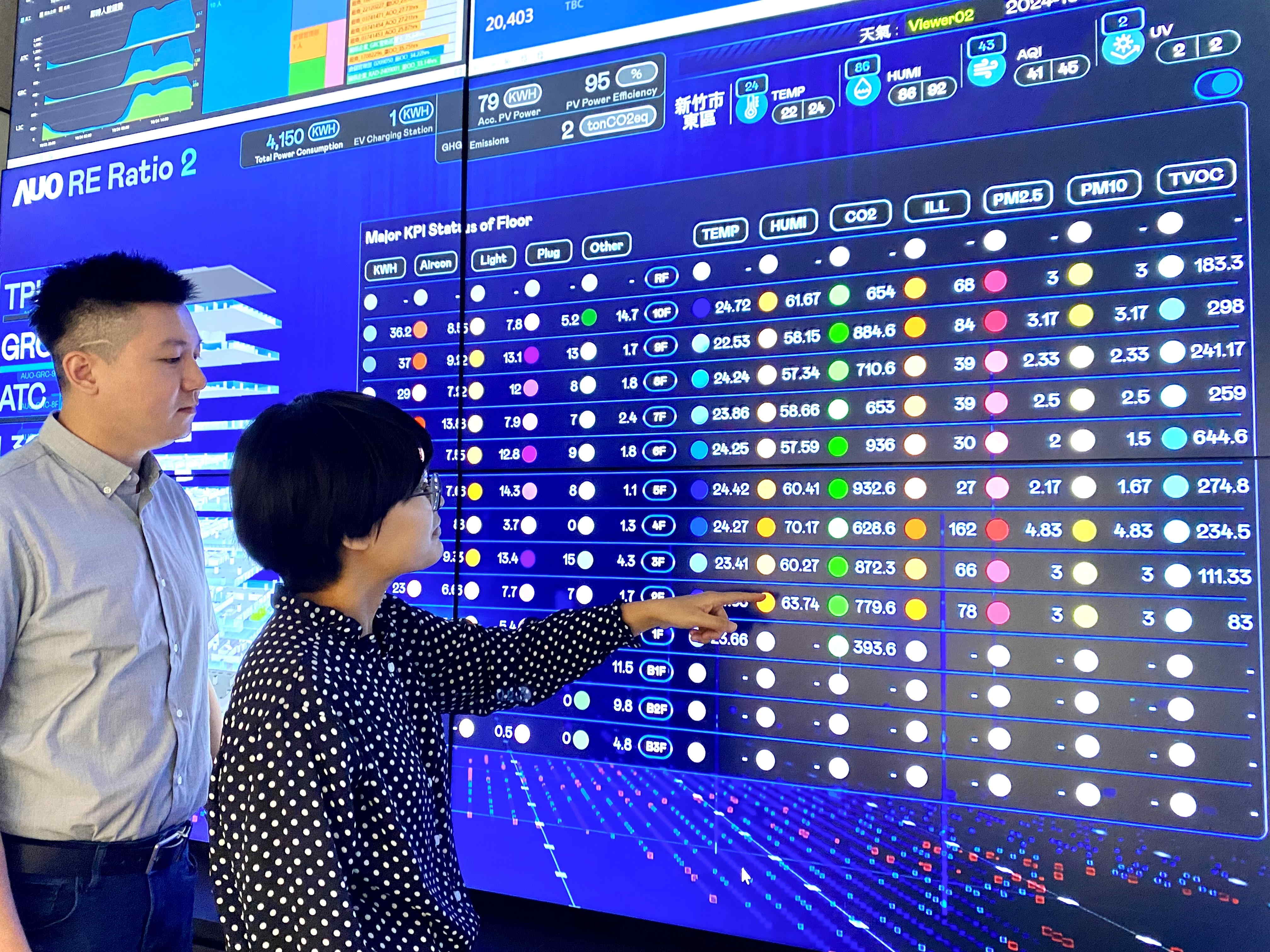 為強化氣候治理韌性，友達的碳管理逐年深化，持續提升企業節電效能，2024年節電率達4.72%